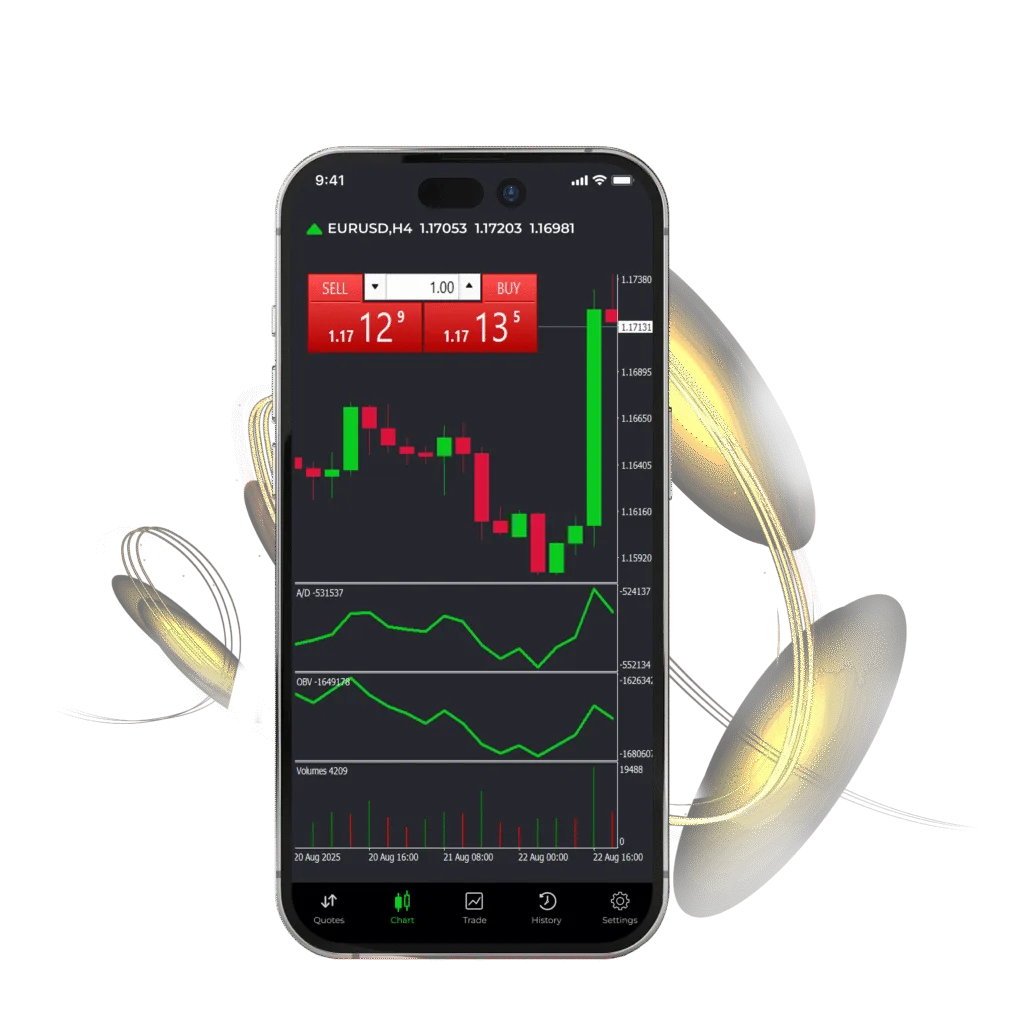 Trading Alerts - Olla Trade